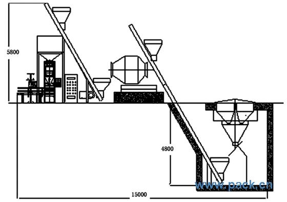 摻混（BB）肥自動(dòng)配料、混合、包裝生產(chǎn)線，復(fù)混肥生產(chǎn)線
